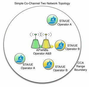 Figure 2 - Simulated Network Topology
