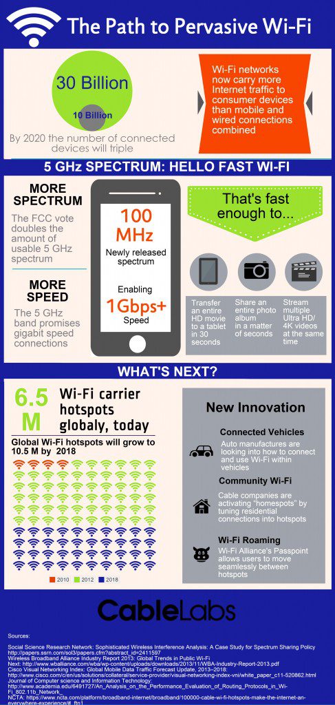 LTE vs WIFI  Top Most Comapriosn Between LTE vs WIFI (Inofgraphics)