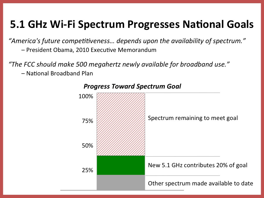 wifi spectrum analysis
